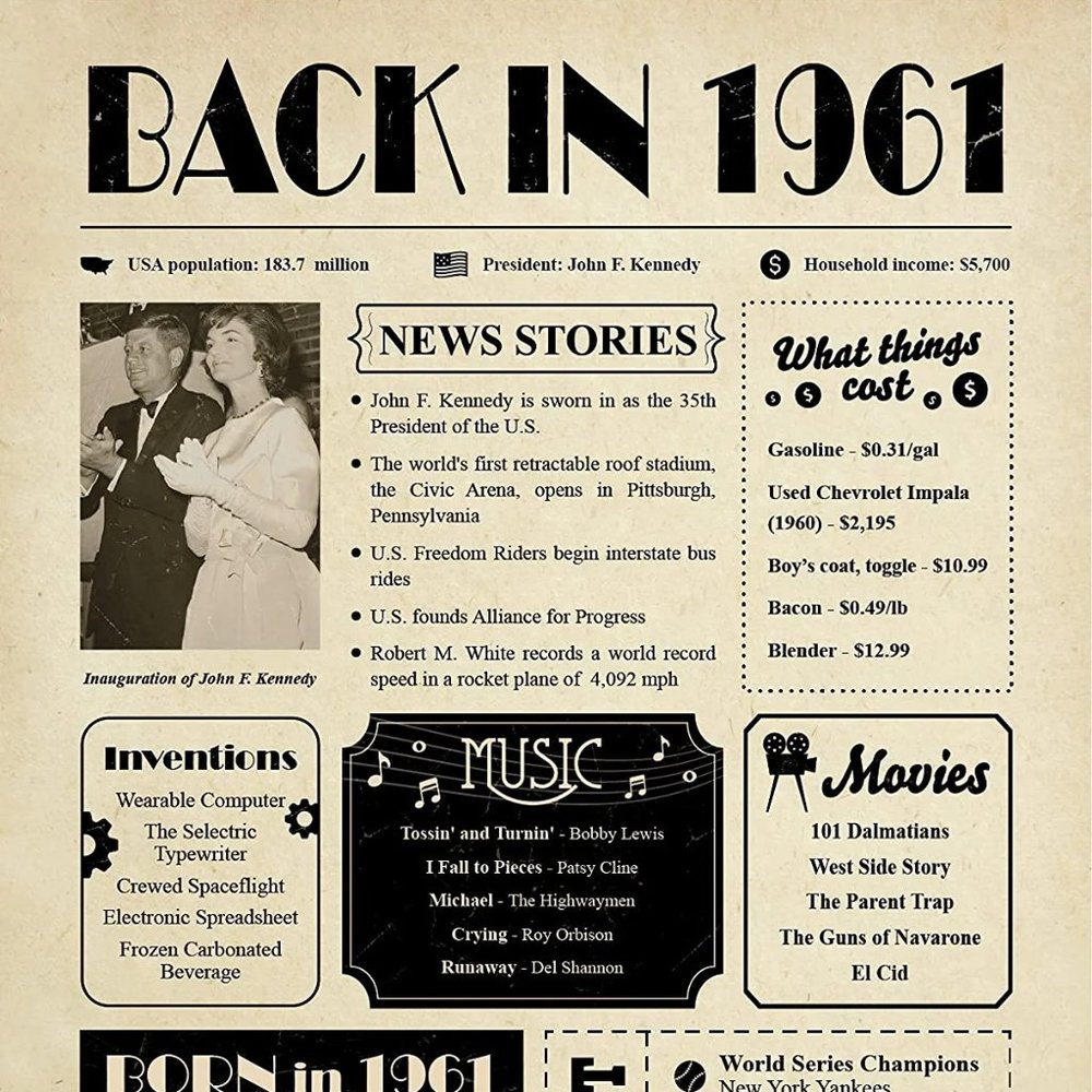 Back in 1961 Birthday USA Wall Poster